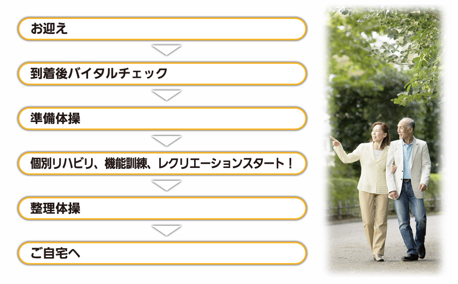 1���̗���